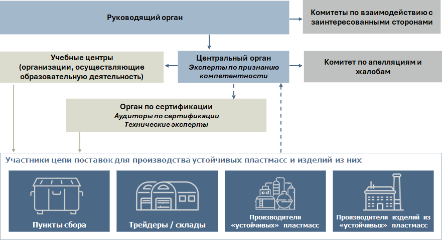 structure