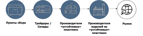 supply-chain-participants