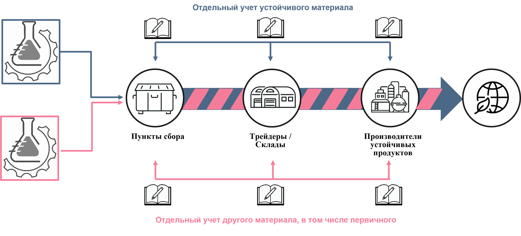supply-chain-models-12026