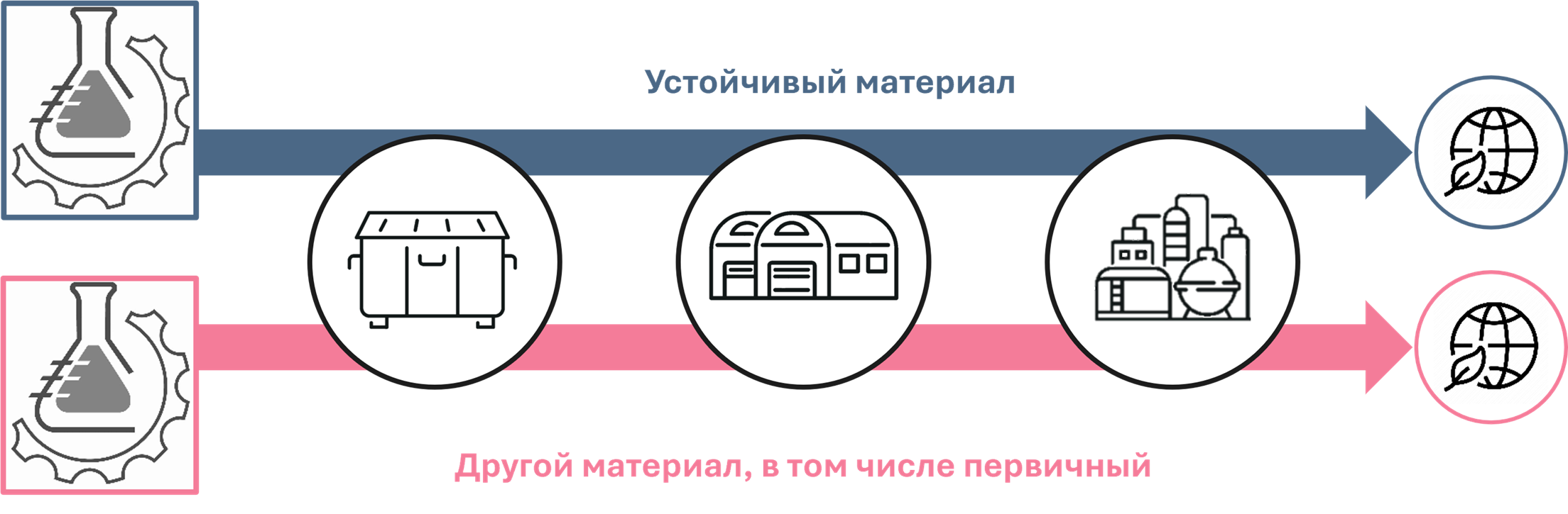 supply-chain-models-32026